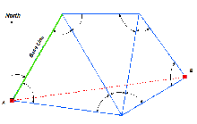triangulation