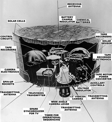 Diagram Shows the Structure of the TIROS Diagram Shows the Structure