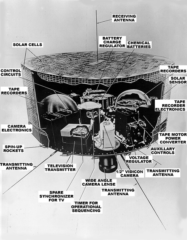 Diagram Shows the Structure