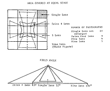 Comparison of Field of View for Various Old Cameras
