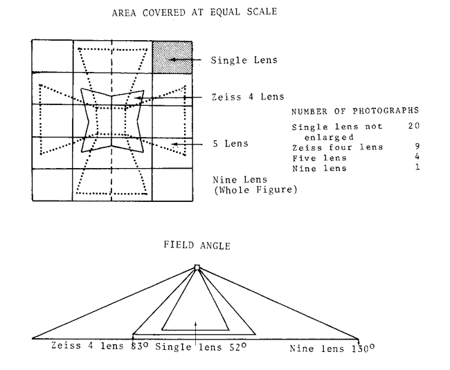 Comparison of Field of View for Various Old Cameras