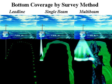 Hydrographic surveying techniques and procedures have changed over time with evolving technology. Hydrographic surveying techniques and procedures have changed over time with evolving technology.
