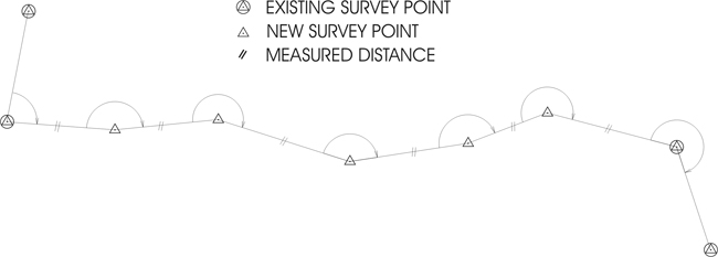 traverse method of surveying