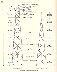 Tower plans Tower plans