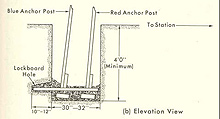 Tower Diagram Tower Diagram