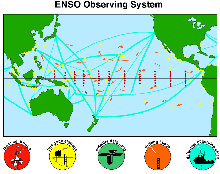 ENSO Observing System ENSO Observing System