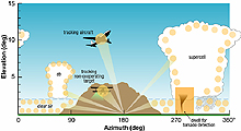 Phased array radar graphic Phased array radar graphic