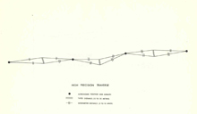 Initial design of the traverse for connecting U.S. Air Force survey sites 250 miles from Cape Canaveral. Initial design of the traverse for connecting U.S. Air Force survey sites 250 miles from Cape Canaveral.