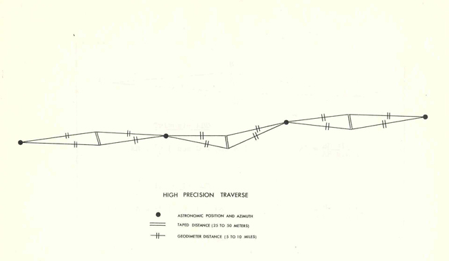 Initial design of the traverse for connecting U.S. Air Force survey sites 250 miles from Cape Canaveral.