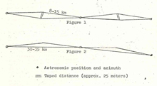 The original design of the TCT (top), the first modified design (middle), and the second modified design – a single-line traverse (bottom). The original design of the TCT (top), the first modified design (middle), and the second modified design – a single-line traverse (bottom).