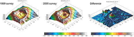 Before, after, and difference map of Vailulu‘u crater and the newly formed Nafanua cone within it.