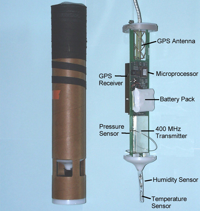 Dropwindsondes