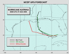 Track of Hurricane Katrina Track of Hurricane Katrina