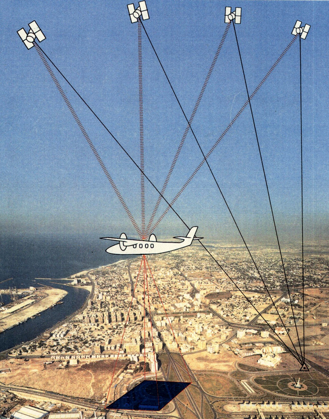 Diagram of GPS Positioning Technique