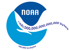 NOAA's data holdings are expected to grow to 160,000 terabytes by 2020. NOAA’s data holdings are expected to grow to 160,000 terabytes by 2020.