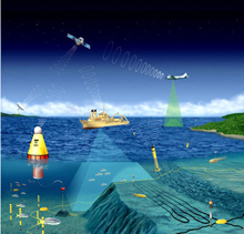 Integrated Ocean Observing System Integrated Ocean Observing System